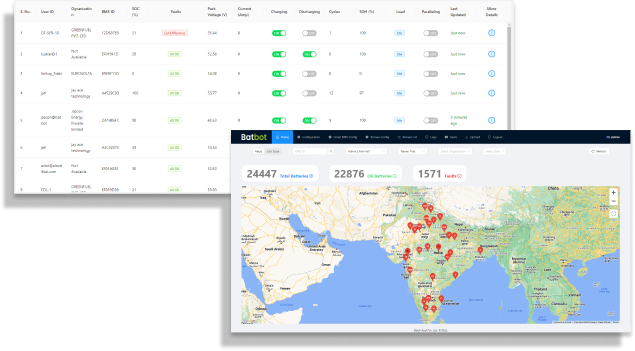 Device Analysis