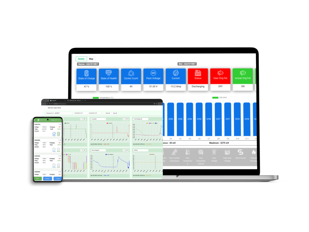 Software platform